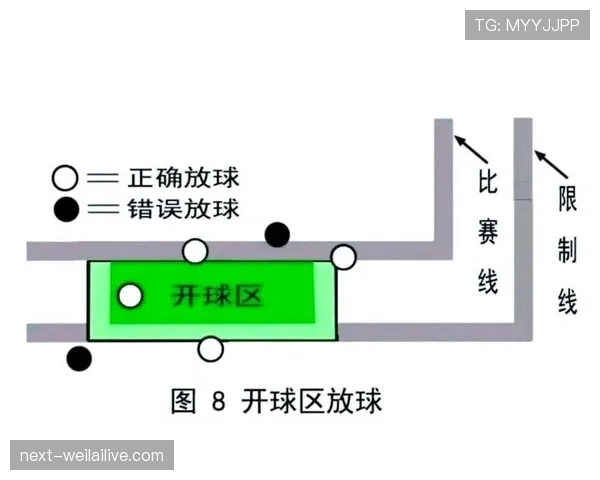 开球规则详解:判罚标准与实际执行关键细节 开球规则详解:判罚标准与实际执行关键细节