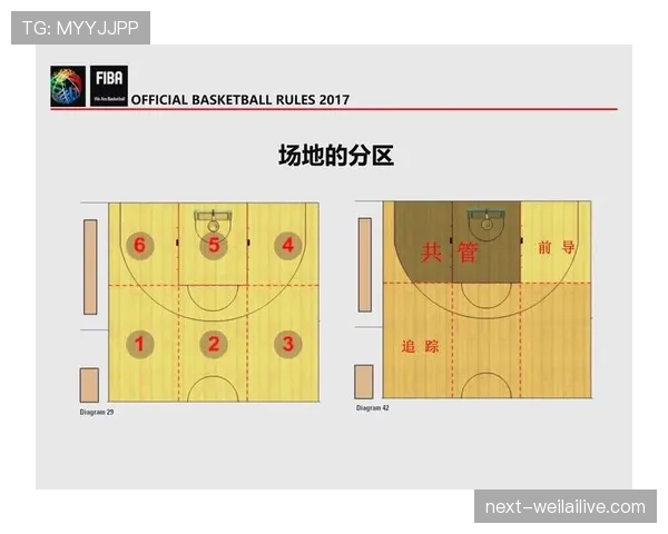 篮球罚球规则全面解析:从站位到出手的完整规范 篮球罚球规则全面解析:从站位到出手的完整规范