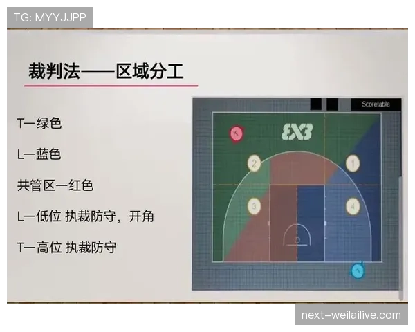 篮球掩护犯规全解析:如何区分“合法掩护”与“非法掩护”? 篮球掩护犯规全解析:如何区分“合法掩护”与“非法掩护”?